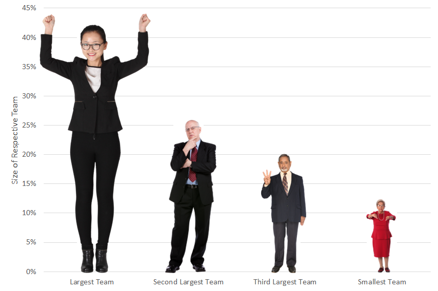 Teams & Rosters Why should you play Water Cooler with balanced teams?